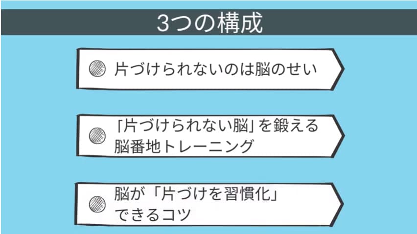 3つの構成