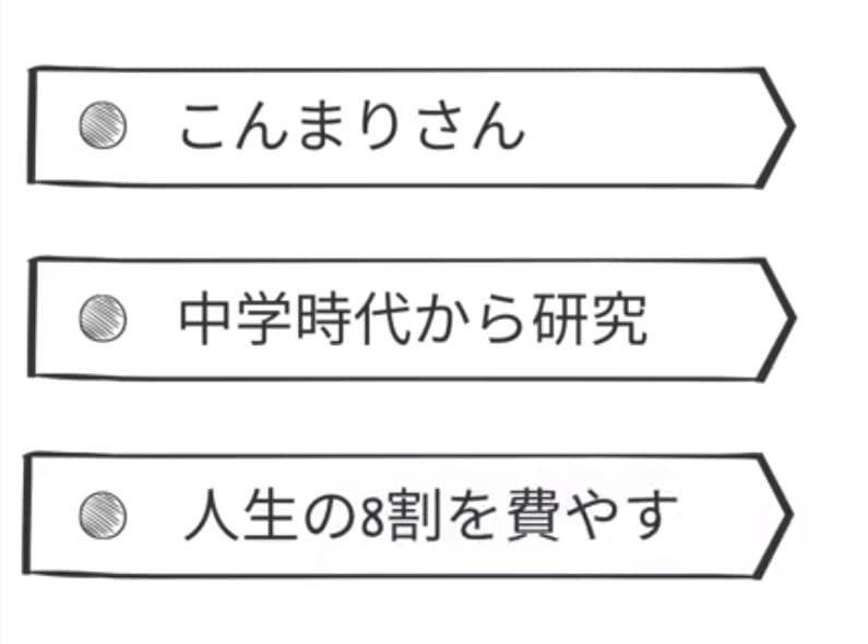 こんまりさん紹介