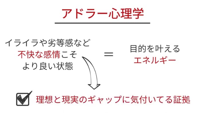 アドラー心理学