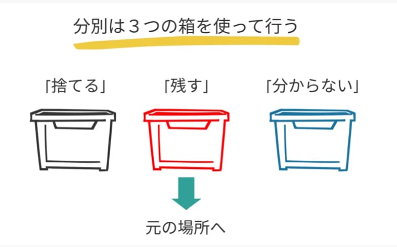 分別は3つの箱を使って行う