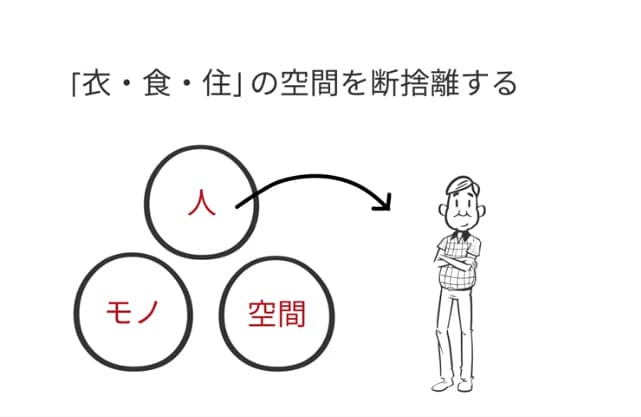衣食住の空間を断捨離する