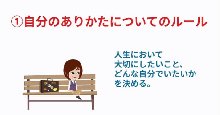 自分の在り方について決める