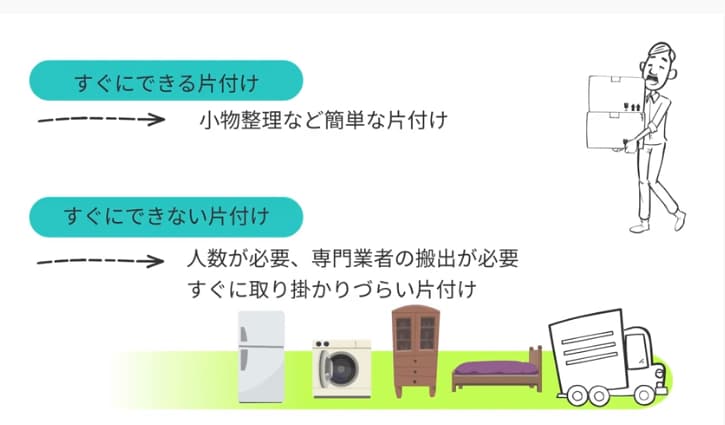 できる片付け・できない片付け