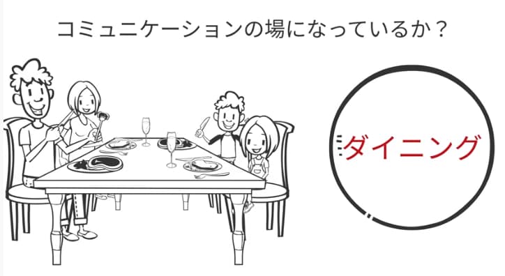 ダイニングはコミュニケーションの場になっているか