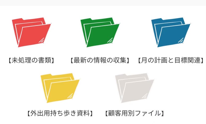 ファイルの色分け