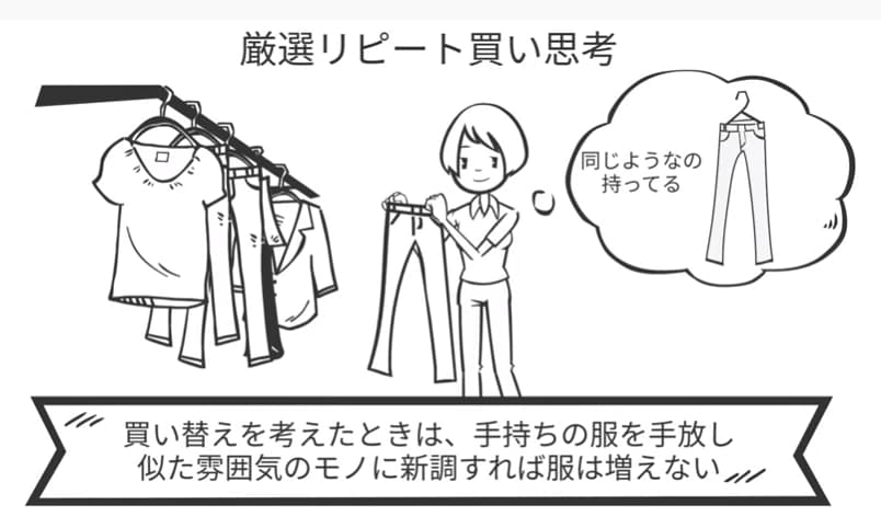 激選リピート思考