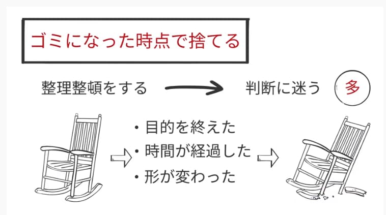 ゴミになった時点で捨てる