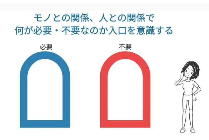 モノとの関係、人との関係で何が必要・不要なのか入り口を意識する