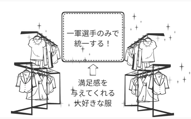一軍選手のみで統一する