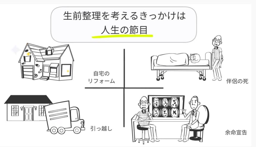 生前整理を考えるきっかけは人生の節目