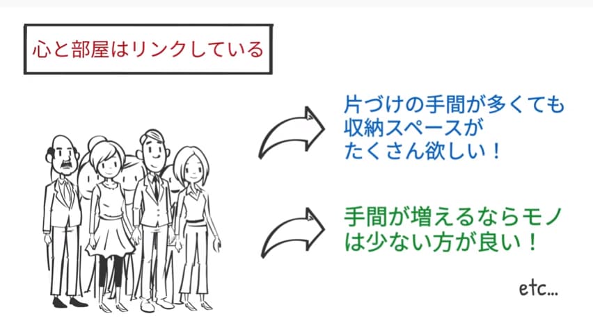 片づけの方向性