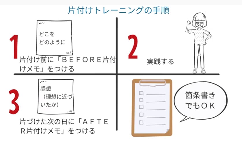 片付けトレーニングの手順