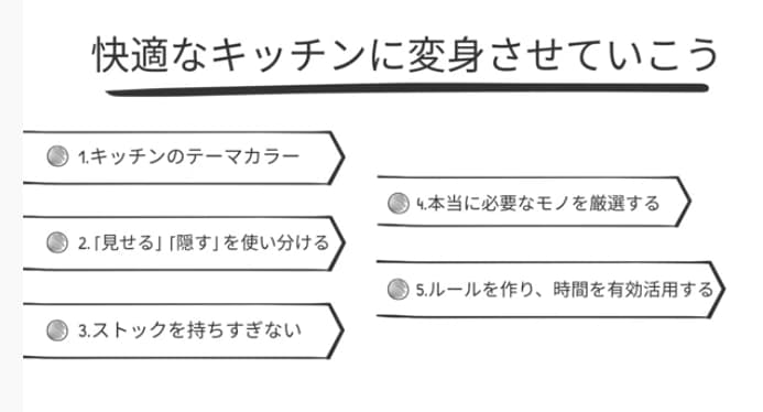 快適なキッチンに変身させていこう