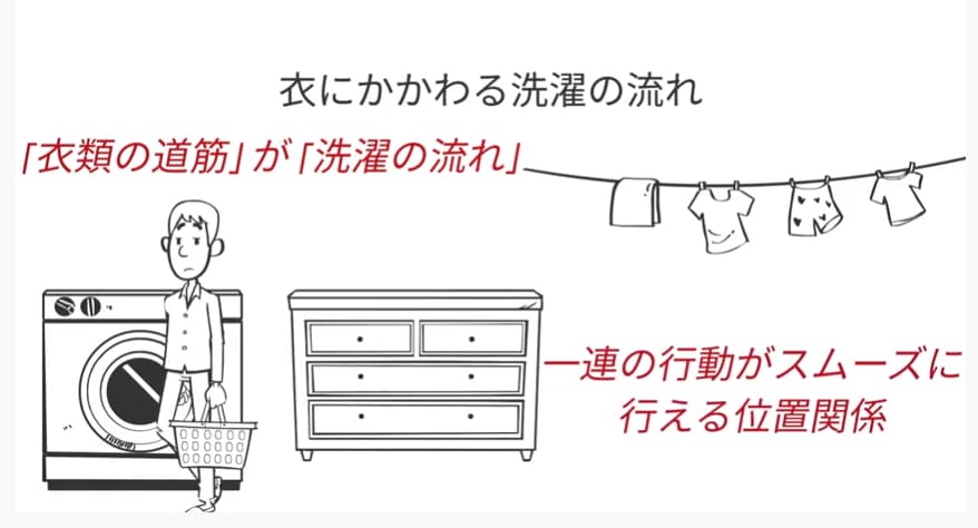 衣にかかわる洗濯の流れ