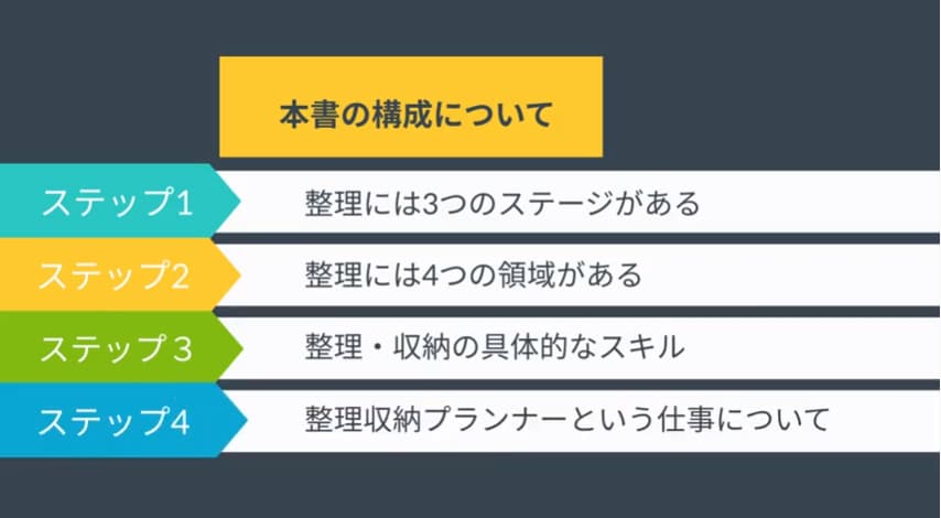 本書の構成について