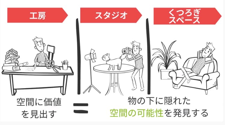 物の下に隠れた空間の可能性を発見する
