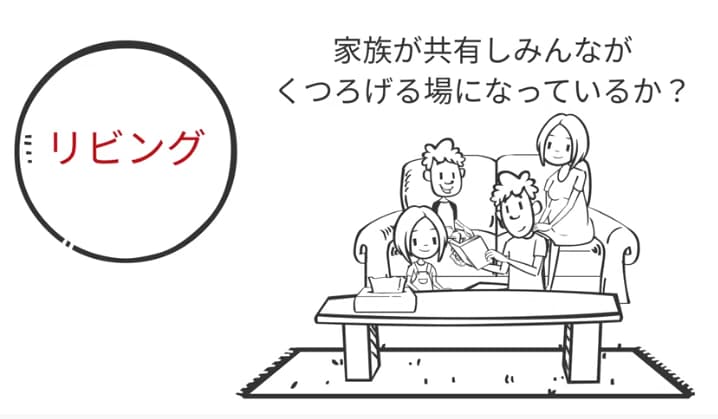 リビングは家族が共有しみんながくつろげる場になっているか