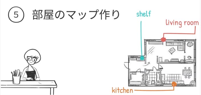 部屋のマップ作り