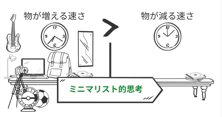 ミニマリスト的思考