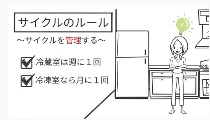 サイクルのルール