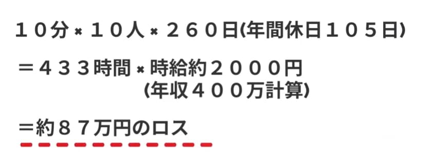 整理することで時間、精神、経済的効果が得られる