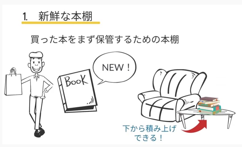 11分動画 本棚にもルールがある ズバ抜けて頭がいい人はなぜ本棚にこだわるのか お片付け研究室