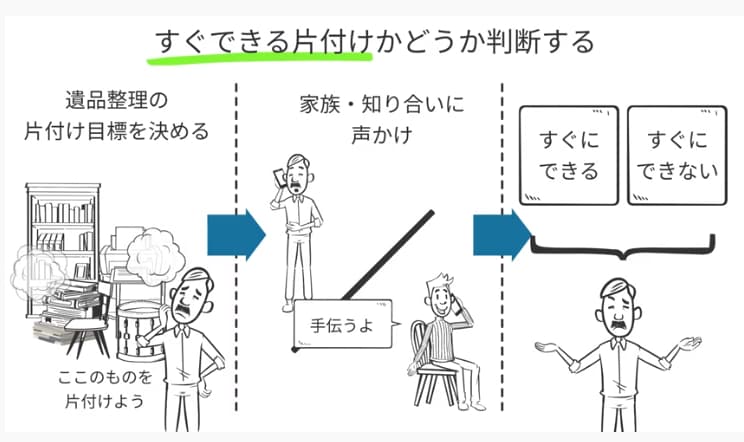 すぐできる片付けがどうか判断する