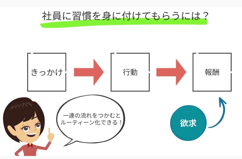 社員に習慣を身に付けてもらうには