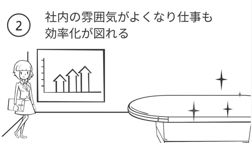 社内の雰囲気がよくなり仕事も効率化が図れる