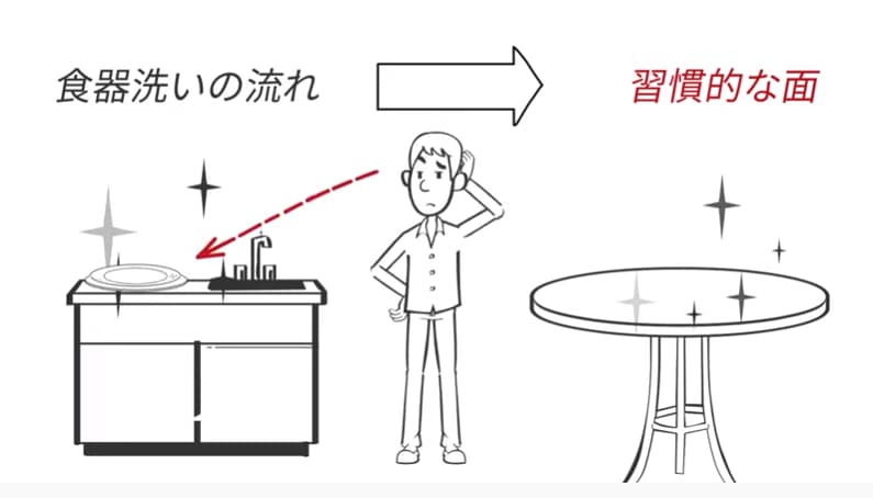 食器洗いの流れは、物理的な面よりも習慣的な面がポイント