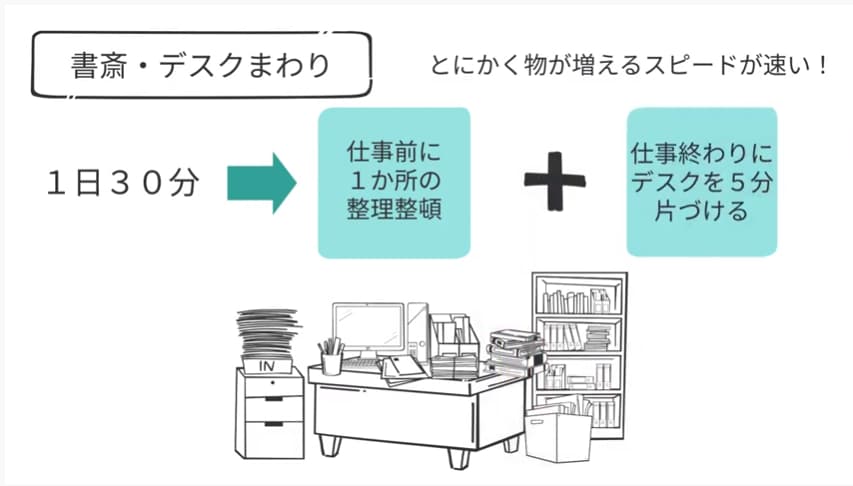 書斎、デスクまわり