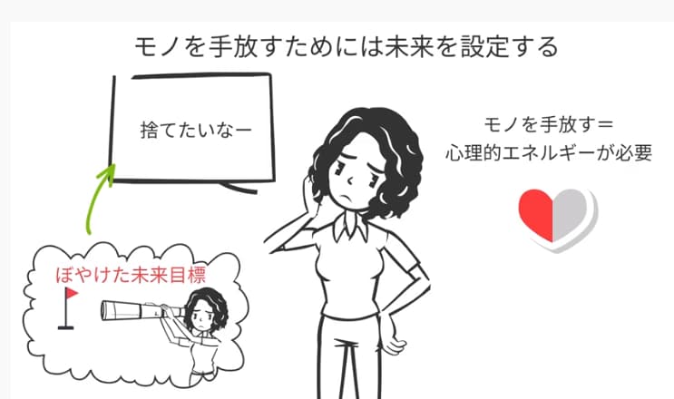 モノを手放すためには未来を設定する