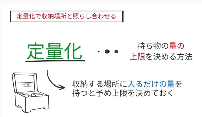 定量化で収納場所と照らし合わせる
