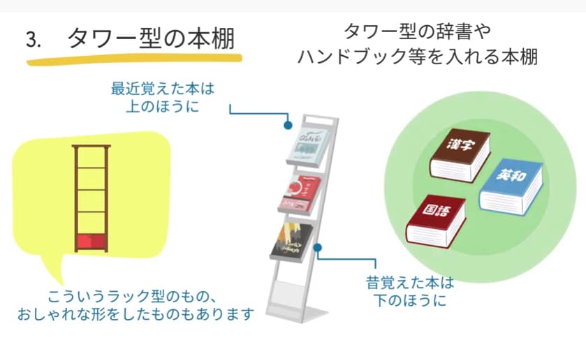 タワー型の本棚