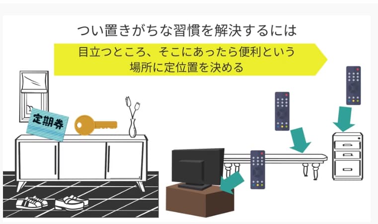 つい置きがちな習慣を解決するには