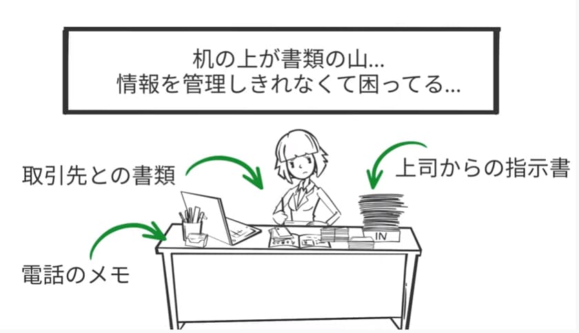 机の上が書類の山