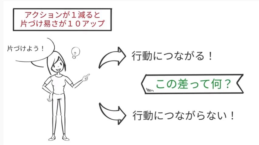 アクションが1減ると片づけ易さが10アップ